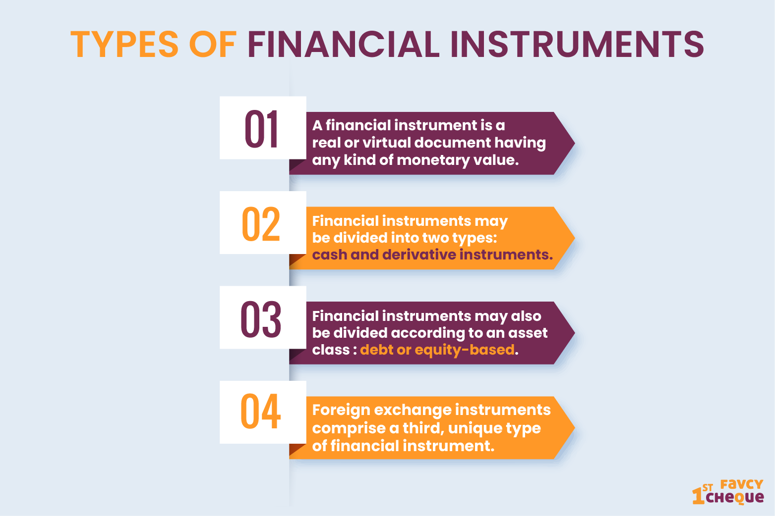 investments